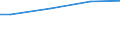 WZ2003 (ausgew. Positionen): Arbeitskostenerhebung: Herstellung von chemischen Erzeugnissen / Arbeitskostenarten: Bruttoarbeitskosten insgesamt / Bundesländer: Schleswig-Holstein / Wertmerkmal: Arbeitskosten je Vollzeiteinheit