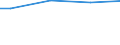 WZ2003 (ausgew. Positionen): Arbeitskostenerhebung: Metallerzeugung und -bearbeitung / Arbeitskostenarten: Bruttoarbeitskosten insgesamt / Bundesländer: Schleswig-Holstein / Wertmerkmal: Arbeitskosten je Vollzeiteinheit