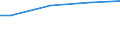 WZ2003 (ausgew. Positionen): Arbeitskostenerhebung: H.v. Geräten d. Elektriz.erzeug., -verteilung u.Ä. / Arbeitskostenarten: Bruttoarbeitskosten insgesamt / Bundesländer: Schleswig-Holstein / Wertmerkmal: Arbeitskosten je Vollzeiteinheit