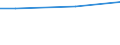 WZ2003 (ausgew. Positionen): Arbeitskostenerhebung: Recycling / Arbeitskostenarten: Bruttoarbeitskosten insgesamt / Bundesländer: Schleswig-Holstein / Wertmerkmal: Arbeitskosten je Vollzeiteinheit