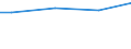 WZ2003 (ausgew. Positionen): Arbeitskostenerhebung: Energieversorgung / Arbeitskostenarten: Bruttoarbeitskosten insgesamt / Bundesländer: Schleswig-Holstein / Wertmerkmal: Arbeitskosten je Vollzeiteinheit