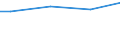 WZ2003 (ausgew. Positionen): Arbeitskostenerhebung: Wasserversorgung / Arbeitskostenarten: Bruttoarbeitskosten insgesamt / Bundesländer: Schleswig-Holstein / Wertmerkmal: Arbeitskosten je Vollzeiteinheit