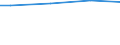 WZ2003 (ausgew. Positionen): Arbeitskostenerhebung: Baugewerbe / Arbeitskostenarten: Bruttoarbeitskosten insgesamt / Bundesländer: Schleswig-Holstein / Wertmerkmal: Arbeitskosten je Vollzeiteinheit