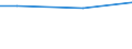 WZ2003 (ausgew. Positionen): Arbeitskostenerhebung: Kfz-Handel, Instandh. u. Rep. v. Kfz, Tankstellen / Arbeitskostenarten: Bruttoarbeitskosten insgesamt / Bundesländer: Schleswig-Holstein / Wertmerkmal: Arbeitskosten je Vollzeiteinheit