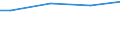 WZ2003 (ausgew. Positionen): Arbeitskostenerhebung: Einzelh.(oh.Handel m.Kfz u.Tankst.),Rep.v.G-gütern / Arbeitskostenarten: Bruttoarbeitskosten insgesamt / Bundesländer: Schleswig-Holstein / Wertmerkmal: Arbeitskosten je Vollzeiteinheit