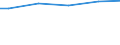 WZ2003 (ausgew. Positionen): Arbeitskostenerhebung: Bergbau und Gewinnung von Steinen und Erden / Arbeitskostenarten: Bruttoarbeitskosten insgesamt / Bundesländer: Schleswig-Holstein / Wertmerkmal: Arbeitskosten je Vollzeiteinheit