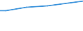 WZ2003 (ausgew. Positionen): Arbeitskostenerhebung: Produzierendes Gewerbe ohne Baugewerbe / Arbeitskostenarten: Bruttoarbeitskosten insgesamt / Bundesländer: Schleswig-Holstein / Wertmerkmal: Arbeitskosten je Vollzeiteinheit