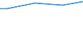 WZ2003 (ausgew. Positionen): Arbeitskostenerhebung: Kohlenbergbau, Torfgew., Gew. v. Erdöl u.-gas usw. / Arbeitskostenarten: Bruttoarbeitskosten insgesamt / Bundesländer: Schleswig-Holstein / Wertmerkmal: Arbeitskosten je Vollzeiteinheit