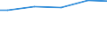 WZ2003 (ausgew. Positionen): Arbeitskostenerhebung: Energie- und Wasserversorgung / Arbeitskostenarten: Bruttoarbeitskosten insgesamt / Bundesländer: Schleswig-Holstein / Wertmerkmal: Arbeitskosten je Vollzeiteinheit