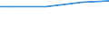 WZ2003 (ausgew. Positionen): Arbeitskostenerhebung: Handel,Gastgewerbe,Kredit- u.Versicherungsgewerbe / Arbeitskostenarten: Bruttoarbeitskosten insgesamt / Bundesländer: Schleswig-Holstein / Wertmerkmal: Arbeitskosten je Vollzeiteinheit