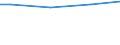 WZ2003 (ausgew. Positionen): Arbeitskostenerhebung: Gastgewerbe / Arbeitskostenarten: Bruttoarbeitskosten insgesamt / Bundesländer: Schleswig-Holstein / Wertmerkmal: Arbeitskosten je Vollzeiteinheit