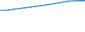 WZ2003 (ausgew. Positionen): Arbeitskostenerhebung: Kredit- und Versicherungsgewerbe / Arbeitskostenarten: Bruttoarbeitskosten insgesamt / Bundesländer: Schleswig-Holstein / Wertmerkmal: Arbeitskosten je Vollzeiteinheit