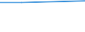 WZ2003 (ausgew. Positionen): Arbeitskostenerhebung: Öff. Verwaltung, Verteidigung, Sozialversicherung / Arbeitskostenarten: Bruttoarbeitskosten insgesamt / Bundesländer: Schleswig-Holstein / Wertmerkmal: Arbeitskosten je Vollzeiteinheit