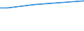 WZ2003 (ausgew. Positionen): Arbeitskostenerhebung: Ernährungsgewerbe / Arbeitskostenarten: Bruttoarbeitskosten insgesamt / Bundesländer: Hamburg / Wertmerkmal: Arbeitskosten je Vollzeiteinheit