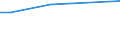 WZ2003 (ausgew. Positionen): Arbeitskostenerhebung: Tabakverarbeitung / Arbeitskostenarten: Bruttoarbeitskosten insgesamt / Bundesländer: Hamburg / Wertmerkmal: Arbeitskosten je Vollzeiteinheit