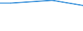 WZ2003 (ausgew. Positionen): Arbeitskostenerhebung: Bekleidungsgewerbe / Arbeitskostenarten: Bruttoarbeitskosten insgesamt / Bundesländer: Hamburg / Wertmerkmal: Arbeitskosten je Vollzeiteinheit