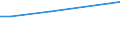 WZ2003 (ausgew. Positionen): Arbeitskostenerhebung: Holzgewerbe (ohne Herstellung von Möbeln) / Arbeitskostenarten: Bruttoarbeitskosten insgesamt / Bundesländer: Hamburg / Wertmerkmal: Arbeitskosten je Vollzeiteinheit