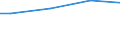 WZ2003 (ausgew. Positionen): Arbeitskostenerhebung: Verlags-, Druckgewerbe, Vervielfältigung / Arbeitskostenarten: Bruttoarbeitskosten insgesamt / Bundesländer: Hamburg / Wertmerkmal: Arbeitskosten je Vollzeiteinheit