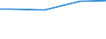 WZ2003 (ausgew. Positionen): Arbeitskostenerhebung: Herstellung von chemischen Erzeugnissen / Arbeitskostenarten: Bruttoarbeitskosten insgesamt / Bundesländer: Hamburg / Wertmerkmal: Arbeitskosten je Vollzeiteinheit