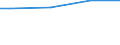 WZ2003 (ausgew. Positionen): Arbeitskostenerhebung: Glasgew., H.v.Keramik, Verarb. v. Steinen u.Erden / Arbeitskostenarten: Bruttoarbeitskosten insgesamt / Bundesländer: Hamburg / Wertmerkmal: Arbeitskosten je Vollzeiteinheit