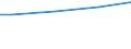 WZ2003 (ausgew. Positionen): Arbeitskostenerhebung: Metallerzeugung und -bearbeitung / Arbeitskostenarten: Bruttoarbeitskosten insgesamt / Bundesländer: Hamburg / Wertmerkmal: Arbeitskosten je Vollzeiteinheit