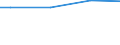 WZ2003 (ausgew. Positionen): Arbeitskostenerhebung: Herstellung von Metallerzeugnissen / Arbeitskostenarten: Bruttoarbeitskosten insgesamt / Bundesländer: Hamburg / Wertmerkmal: Arbeitskosten je Vollzeiteinheit