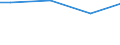 WZ2003 (ausgew. Positionen): Arbeitskostenerhebung: H.v. Büromaschinen, DV- Geräten u. -Einrichtungen / Arbeitskostenarten: Bruttoarbeitskosten insgesamt / Bundesländer: Hamburg / Wertmerkmal: Arbeitskosten je Vollzeiteinheit