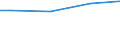 WZ2003 (ausgew. Positionen): Arbeitskostenerhebung: Medizin-, Mess-, Steuertechnik, Optik, H.v. Uhren / Arbeitskostenarten: Bruttoarbeitskosten insgesamt / Bundesländer: Hamburg / Wertmerkmal: Arbeitskosten je Vollzeiteinheit