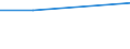 WZ2003 (ausgew. Positionen): Arbeitskostenerhebung: Herstellung von Kraftwagen und Kraftwagenteilen / Arbeitskostenarten: Bruttoarbeitskosten insgesamt / Bundesländer: Hamburg / Wertmerkmal: Arbeitskosten je Vollzeiteinheit