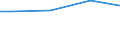 WZ2003 (ausgew. Positionen): Arbeitskostenerhebung: H.v. Möbeln, Schmuck, Musikinstr., Sportger. usw. / Arbeitskostenarten: Bruttoarbeitskosten insgesamt / Bundesländer: Hamburg / Wertmerkmal: Arbeitskosten je Vollzeiteinheit