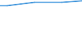 WZ2003 (ausgew. Positionen): Arbeitskostenerhebung: Baugewerbe / Arbeitskostenarten: Bruttoarbeitskosten insgesamt / Bundesländer: Hamburg / Wertmerkmal: Arbeitskosten je Vollzeiteinheit