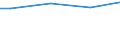 WZ2003 (ausgew. Positionen): Arbeitskostenerhebung: Einzelh.(oh.Handel m.Kfz u.Tankst.),Rep.v.G-gütern / Arbeitskostenarten: Bruttoarbeitskosten insgesamt / Bundesländer: Hamburg / Wertmerkmal: Arbeitskosten je Vollzeiteinheit