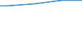 WZ2003 (ausgew. Positionen): Arbeitskostenerhebung: Herstellung von Gummi- und Kunststoffwaren / Bundesländer: Schleswig-Holstein / Wertmerkmal: Bruttoarbeitskosten je Vollzeiteinheit