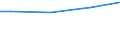 WZ2003 (ausgew. Positionen): Arbeitskostenerhebung: Versicherungsgewerbe / Bundesländer: Schleswig-Holstein / Wertmerkmal: Bruttoarbeitskosten je Vollzeiteinheit