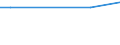 WZ2003 (ausgew. Positionen): Arbeitskostenerhebung: Datenverarbeitung und Datenbanken / Bundesländer: Schleswig-Holstein / Wertmerkmal: Bruttoarbeitskosten je Vollzeiteinheit