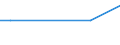 WZ2003 (ausgew. Positionen): Arbeitskostenerhebung: Forschung und Entwicklung / Bundesländer: Schleswig-Holstein / Wertmerkmal: Bruttoarbeitskosten je Vollzeiteinheit