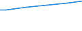 WZ2003 (ausgew. Positionen): Arbeitskostenerhebung: Produzierendes Gewerbe / Bundesländer: Schleswig-Holstein / Wertmerkmal: Bruttoarbeitskosten je Vollzeiteinheit