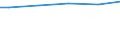 WZ2003 (ausgew. Positionen): Arbeitskostenerhebung: Baugewerbe / Bundesländer: Schleswig-Holstein / Wertmerkmal: Bruttoarbeitskosten je Vollzeiteinheit