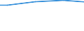 WZ2003 (ausgew. Positionen): Arbeitskostenerhebung: Kokerei, Mineralölverarbeitung, H.v. Brutstoffen / Bundesländer: Hamburg / Wertmerkmal: Bruttoarbeitskosten je Vollzeiteinheit