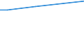 WZ2003 (ausgew. Positionen): Arbeitskostenerhebung: Sonstiger Fahrzeugbau / Bundesländer: Hamburg / Wertmerkmal: Bruttoarbeitskosten je Vollzeiteinheit