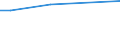 WZ2003 (ausgew. Positionen): Arbeitskostenerhebung: Energieversorgung / Bundesländer: Hamburg / Wertmerkmal: Bruttoarbeitskosten je Vollzeiteinheit