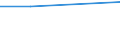 WZ2003 (ausgew. Positionen): Arbeitskostenerhebung: Wasserversorgung / Bundesländer: Hamburg / Wertmerkmal: Bruttoarbeitskosten je Vollzeiteinheit