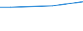 WZ2003 (ausgew. Positionen): Arbeitskostenerhebung: Kfz-Handel, Instandh. u. Rep. v. Kfz, Tankstellen / Bundesländer: Hamburg / Wertmerkmal: Bruttoarbeitskosten je Vollzeiteinheit