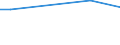 WZ2008 (ausgew. Positionen): Arbeitskostenerhebung: H.v. Druckerz., Vervielf.v.Ton-,Bild-,Datenträgern / Unternehmensgrößenklassen: 10 bis 49 Arbeitnehmer / Arbeitskostenarten: Bruttoarbeitskosten insgesamt / Bundesländer: Schleswig-Holstein / Wertmerkmal: Arbeitskosten je Vollzeiteinheit