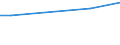 WZ2008 (ausgew. Positionen): Arbeitskostenerhebung: Wasserversorgung / Unternehmensgrößenklassen: 10 bis 49 Arbeitnehmer / Arbeitskostenarten: Bruttoarbeitskosten insgesamt / Bundesländer: Schleswig-Holstein / Wertmerkmal: Arbeitskosten je Vollzeiteinheit