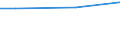 WZ2008 (ausgew. Positionen): Arbeitskostenerhebung: Gastgewerbe / Unternehmensgrößenklassen: 10 bis 49 Arbeitnehmer / Arbeitskostenarten: Bruttoarbeitskosten insgesamt / Bundesländer: Schleswig-Holstein / Wertmerkmal: Arbeitskosten je Vollzeiteinheit