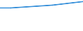 WZ2008 (ausgew. Positionen): Arbeitskostenerhebung: Energieversorgung / Unternehmensgrößenklassen: 50 bis 99 Arbeitnehmer / Arbeitskostenarten: Bruttoarbeitskosten insgesamt / Bundesländer: Schleswig-Holstein / Wertmerkmal: Arbeitskosten je Vollzeiteinheit