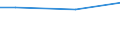 WZ2008 (ausgew. Positionen): Arbeitskostenerhebung: Landverkehr und Transport in Rohrfernleitungen / Unternehmensgrößenklassen: 50 bis 99 Arbeitnehmer / Arbeitskostenarten: Bruttoarbeitskosten insgesamt / Bundesländer: Schleswig-Holstein / Wertmerkmal: Arbeitskosten je Vollzeiteinheit