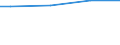 WZ2008 (ausgew. Positionen): Arbeitskostenerhebung: Getränkeherstellung / Arbeitskostenarten: Bruttoarbeitskosten insgesamt / Bundesländer: Schleswig-Holstein / Wertmerkmal: Arbeitskosten je Vollzeiteinheit