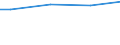 WZ2008 (ausgew. Positionen): Arbeitskostenerhebung: Herstellung von Textilien / Arbeitskostenarten: Bruttoarbeitskosten insgesamt / Bundesländer: Schleswig-Holstein / Wertmerkmal: Arbeitskosten je Vollzeiteinheit